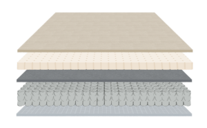 Diagram of the layers and components that make the Owl Mattress by Nest Bedding