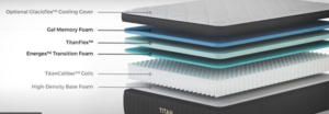 Titan Plus Luxe individual layer diagram